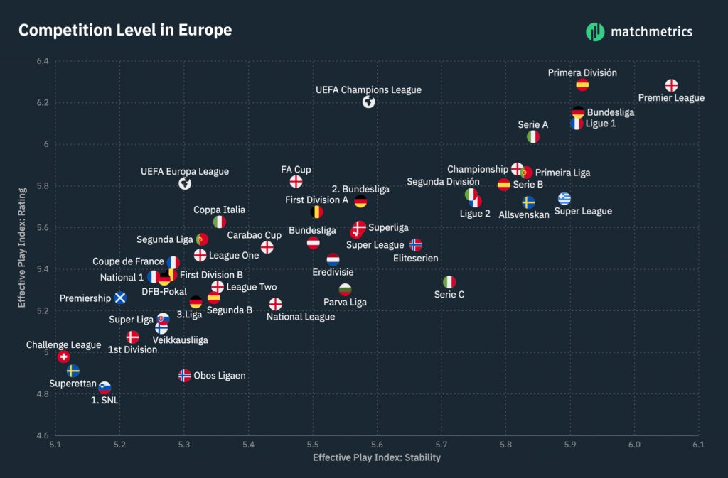 competition levels